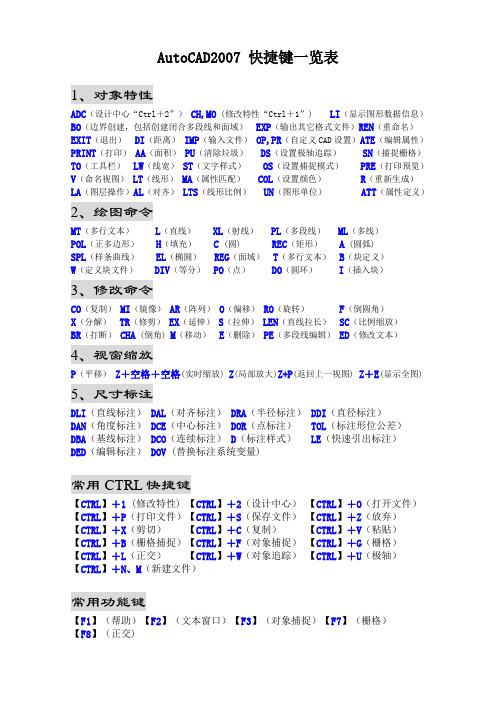 AutoCAD2007-快捷键一览表