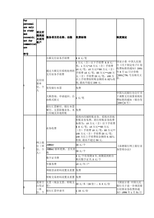 承德银行收费标准