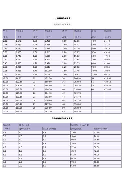 五金手册换算