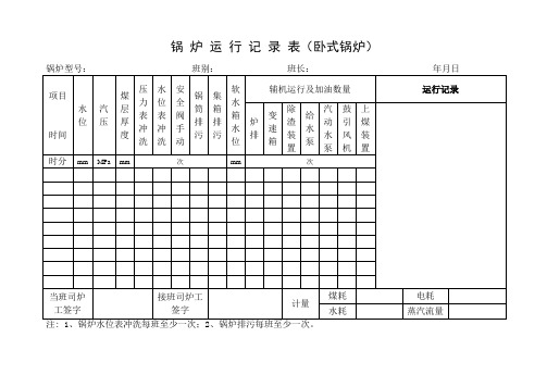 锅炉运行记录表