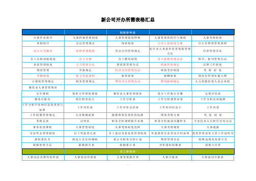 新公司开办所需表格汇总