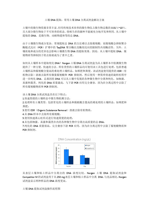 土壤DNA提取：常用土壤DNA分离试剂盒解决方案