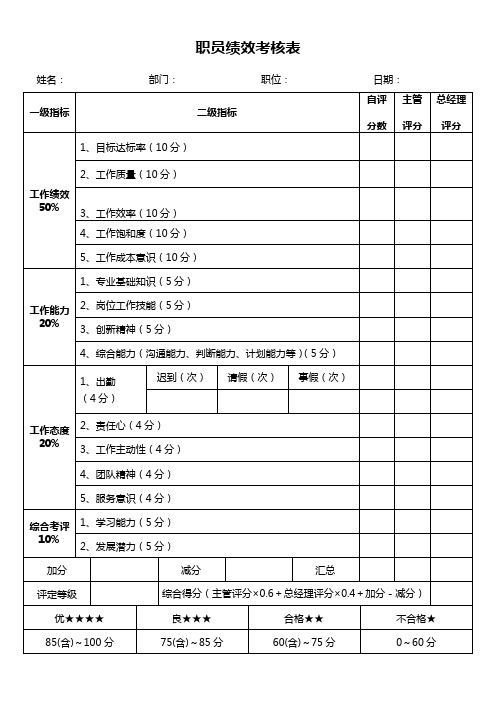 最新投资担保公司职员绩效考核表