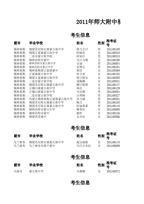 2011年师大附中初中升高中十盟市自主招生录取名单