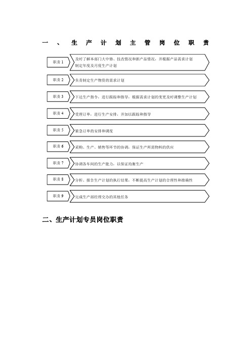 生产计划部门主管岗位职责