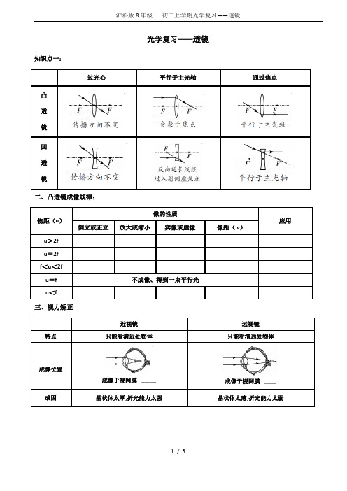 沪科版8年级   初二上学期光学复习——透镜