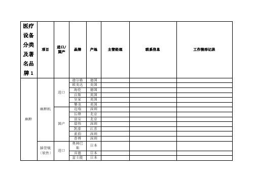 医疗设备分类及著名品牌1