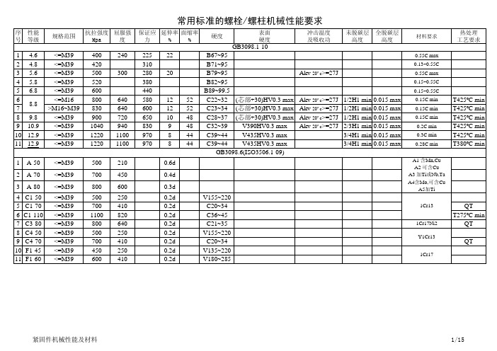 紧固件机械性能及材料要求