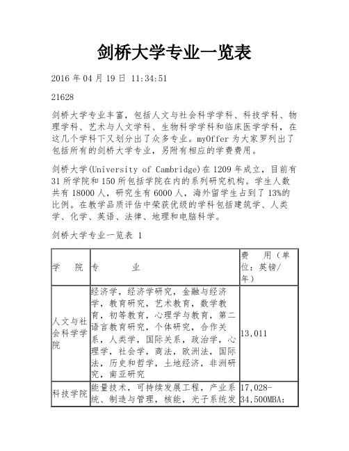 剑桥大学专业一览表