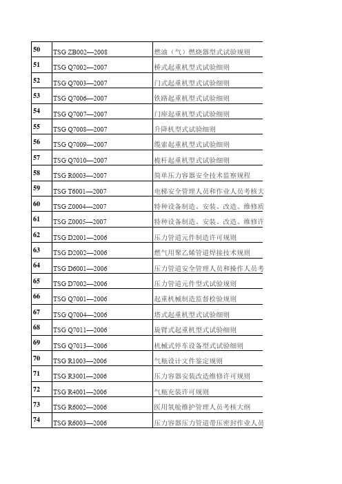压力容器最全标准2012版