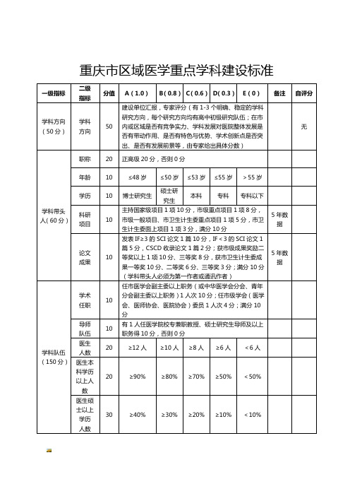 新版重庆市区域医学重点学科建设标准课件.doc