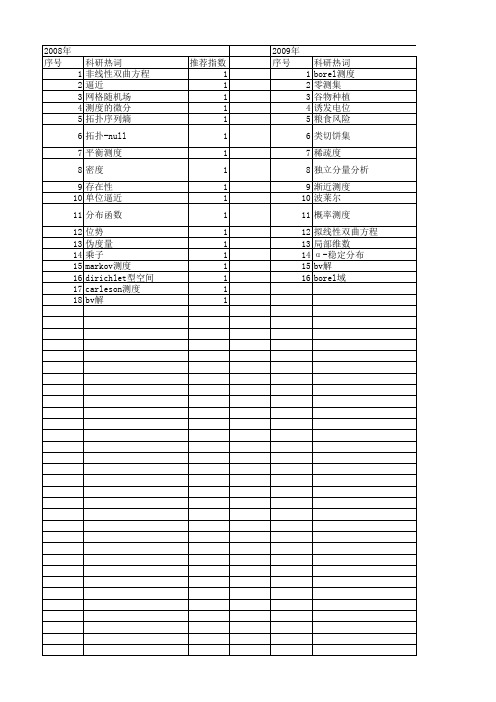 【国家自然科学基金】_borel测度_基金支持热词逐年推荐_【万方软件创新助手】_20140801