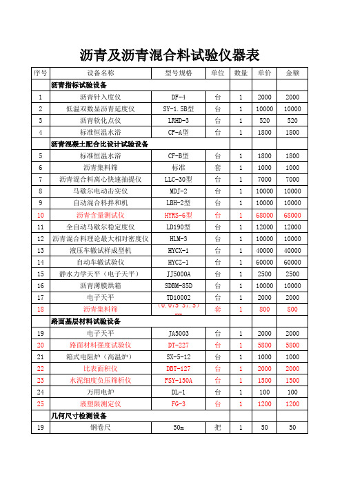 沥青及沥青混合料试验仪器表