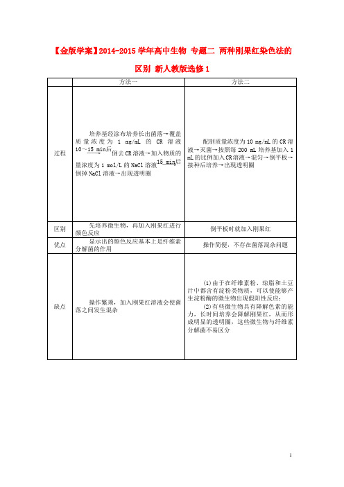 高中生物 专题二 两种刚果红染色法的区别 新人教版选