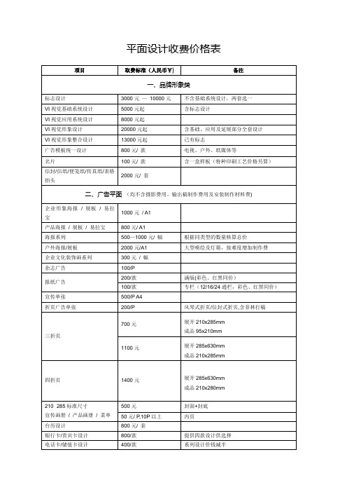 最完整平面设计费价目表辩析