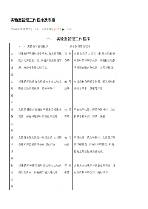 实验记录表格