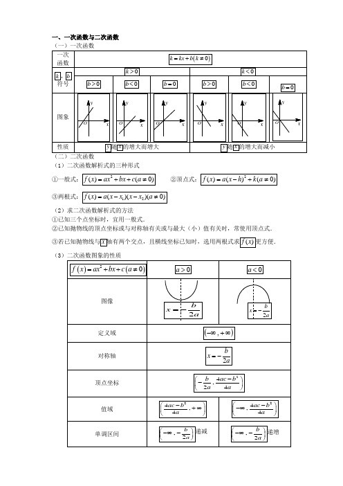 基本初等函数图像及性质大全(初中-高中)