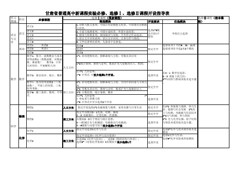 课甘肃省普通高中新课程实验必修、选修Ⅰ、选修Ⅱ课程开设指导表程