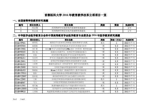 首都医科大学2013年教育教学改革立项项目一览-首都医科大学教务处