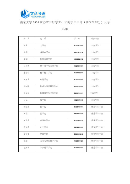 南京大学2016江苏省三好学生、优秀学生干部(研究生部分)公示名单