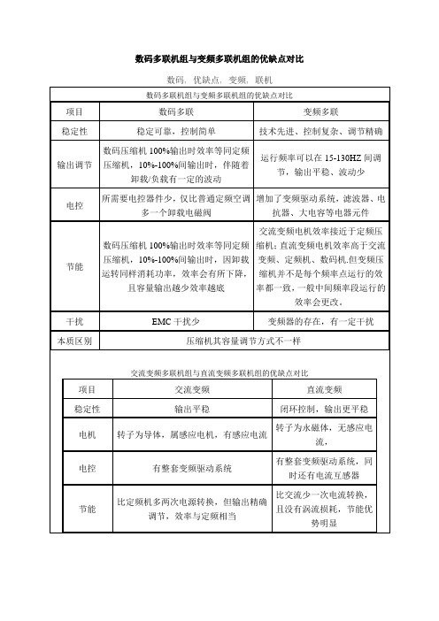 变频多联与数码多联的区别