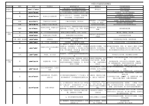 中国古代建筑发展概况(完整版)