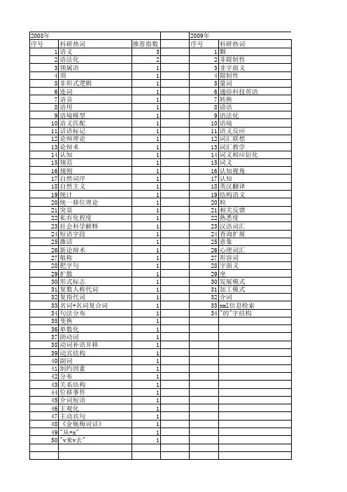 【国家社会科学基金】_语义因素_基金支持热词逐年推荐_【万方软件创新助手】_20140804