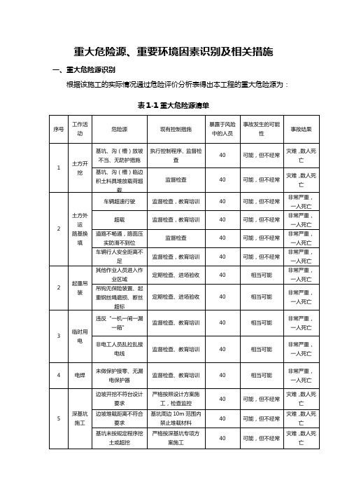 重大危险源、重要环境因素识别及相关措施