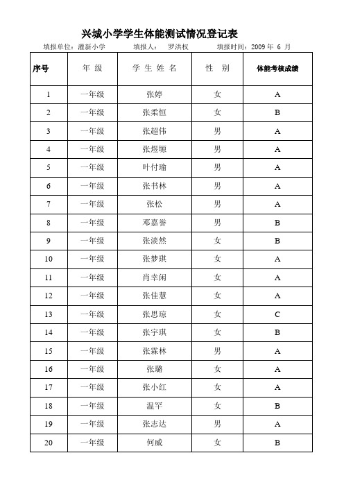 20-1-1-2兴城小学学生体能测试情况登记表2008-2009