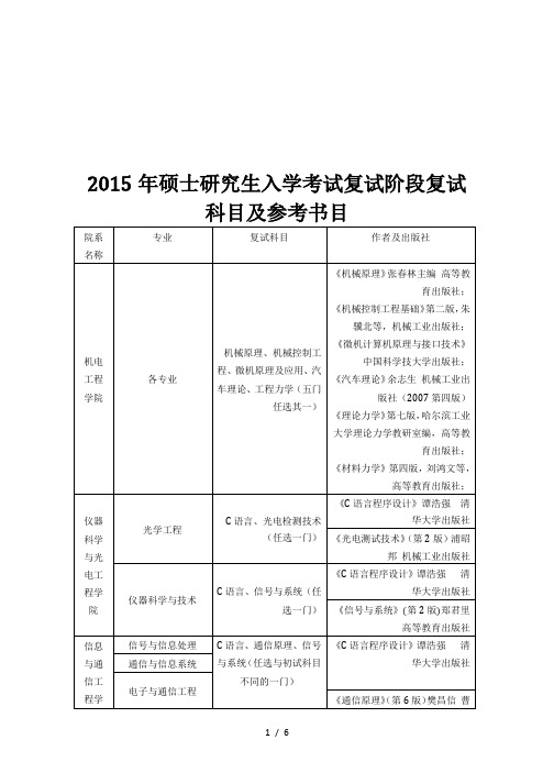 2015年硕士研究生入学考试复试阶段复试科目及参考书目