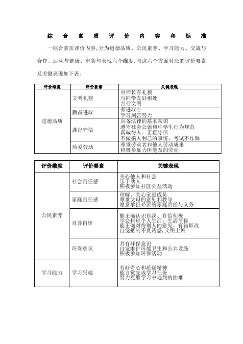 综合素质评价内容和标准