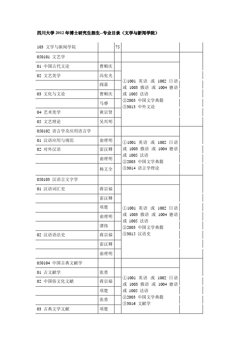 四川大学2012年博士研究生招生--专业目录(文学与新闻学院)