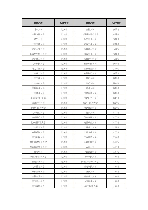 2016考研 具有推免资格高校院校