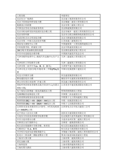 2002年度中国建筑工程鲁班奖(国家优质工程)申报工程名单公示