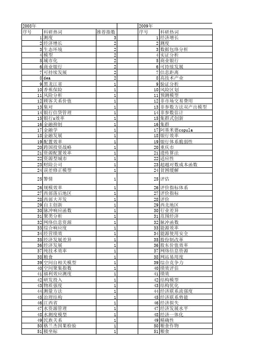 【国家社会科学基金】_测度模型_基金支持热词逐年推荐_【万方软件创新助手】_20140803