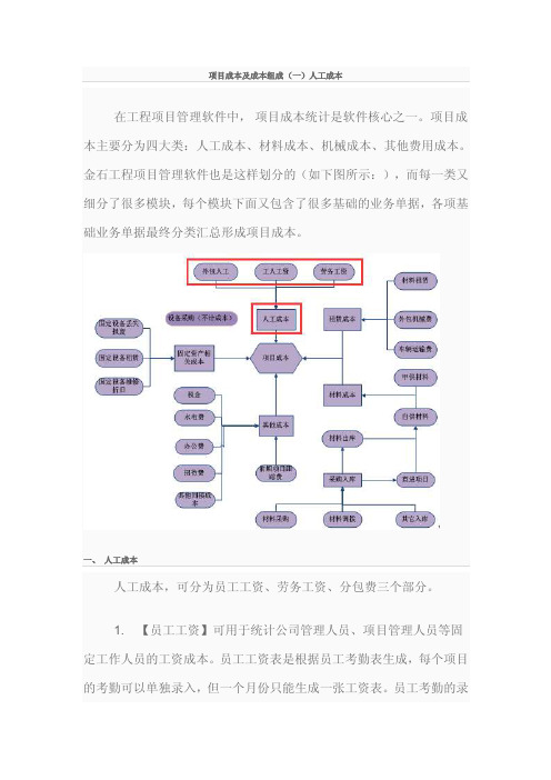 项目成本及成本组成（一）人工成本