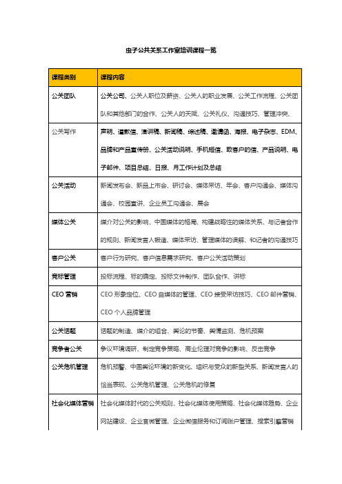 公关培训课程大全