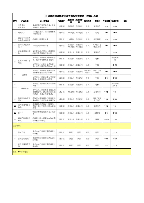 万达酒店精装区开关面板等需要与室内设计统一样式汇总表