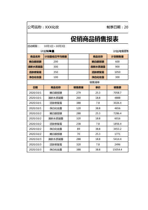 促销期间商品销售报表