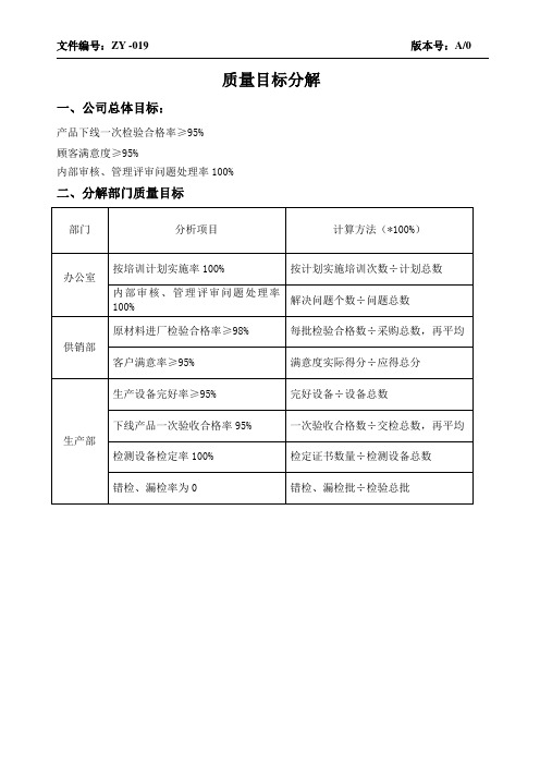 019质量、环境目标分解