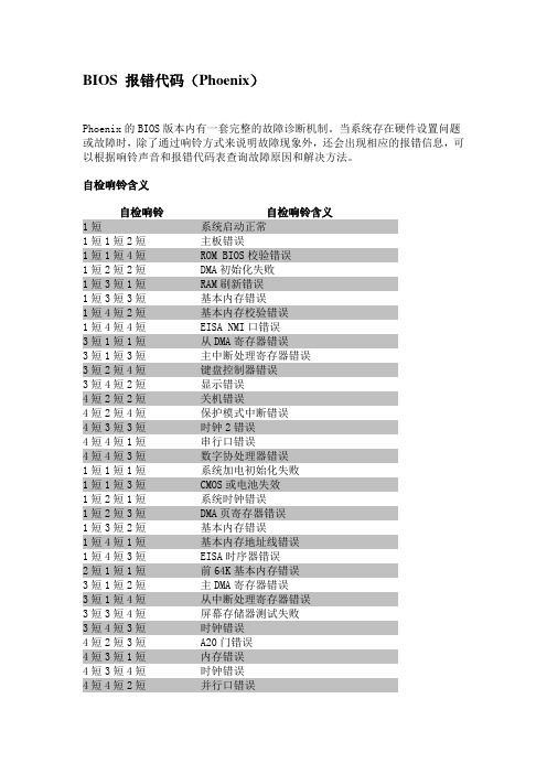 bios报错代码