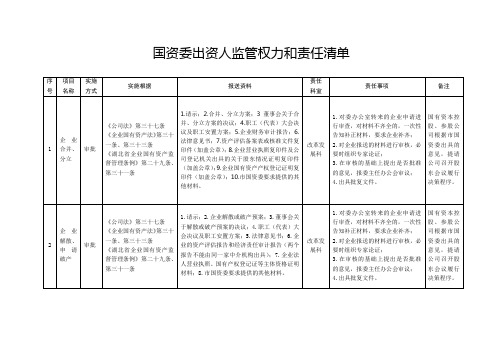 国资委出资人监管权力和责任清单