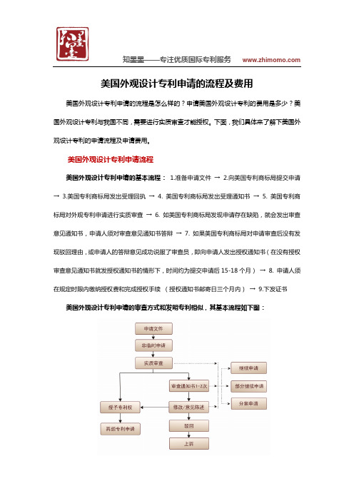 美国外观设计专利申请的流程及费用——知墨墨