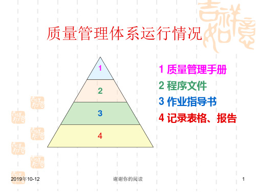 质量管理体系运行情况模板.pptx课件