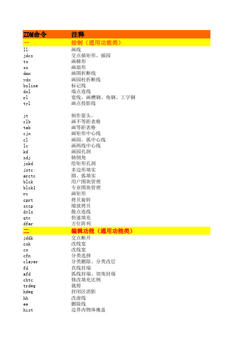 zdm软件命令速查