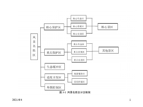 旅游景区规划设计说明书