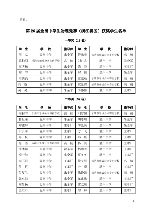 第26届全国中学生物理竞赛(浙江赛区)获奖学生名单