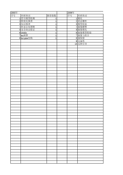 【国家自然科学基金】_kripke结构_基金支持热词逐年推荐_【万方软件创新助手】_20140729
