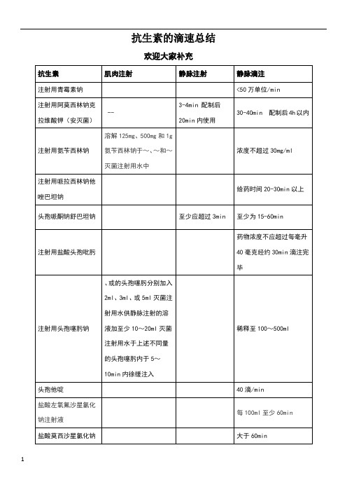 抗生素的滴速总结