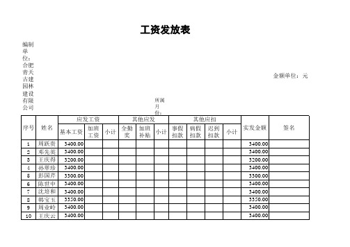 EXCEL工资表模板